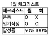 테이블 설명 붙이기