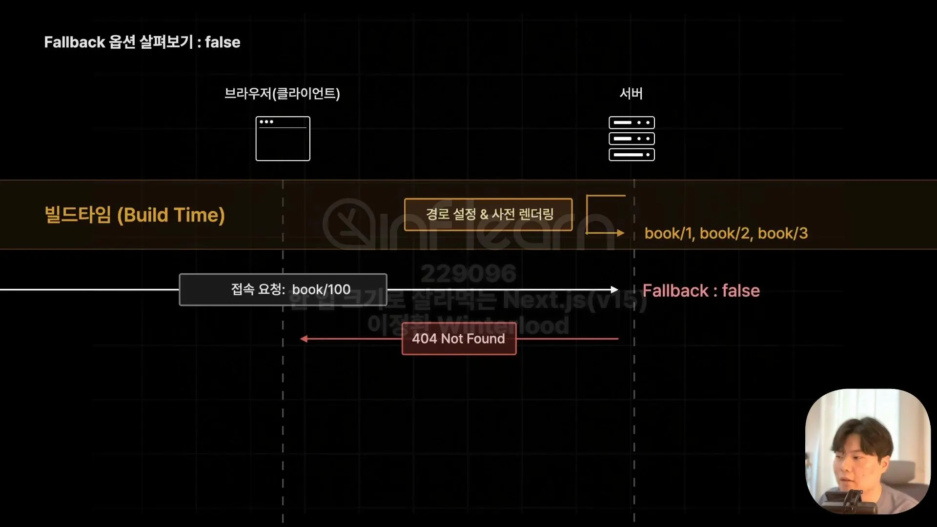 getStaticPaths 과정