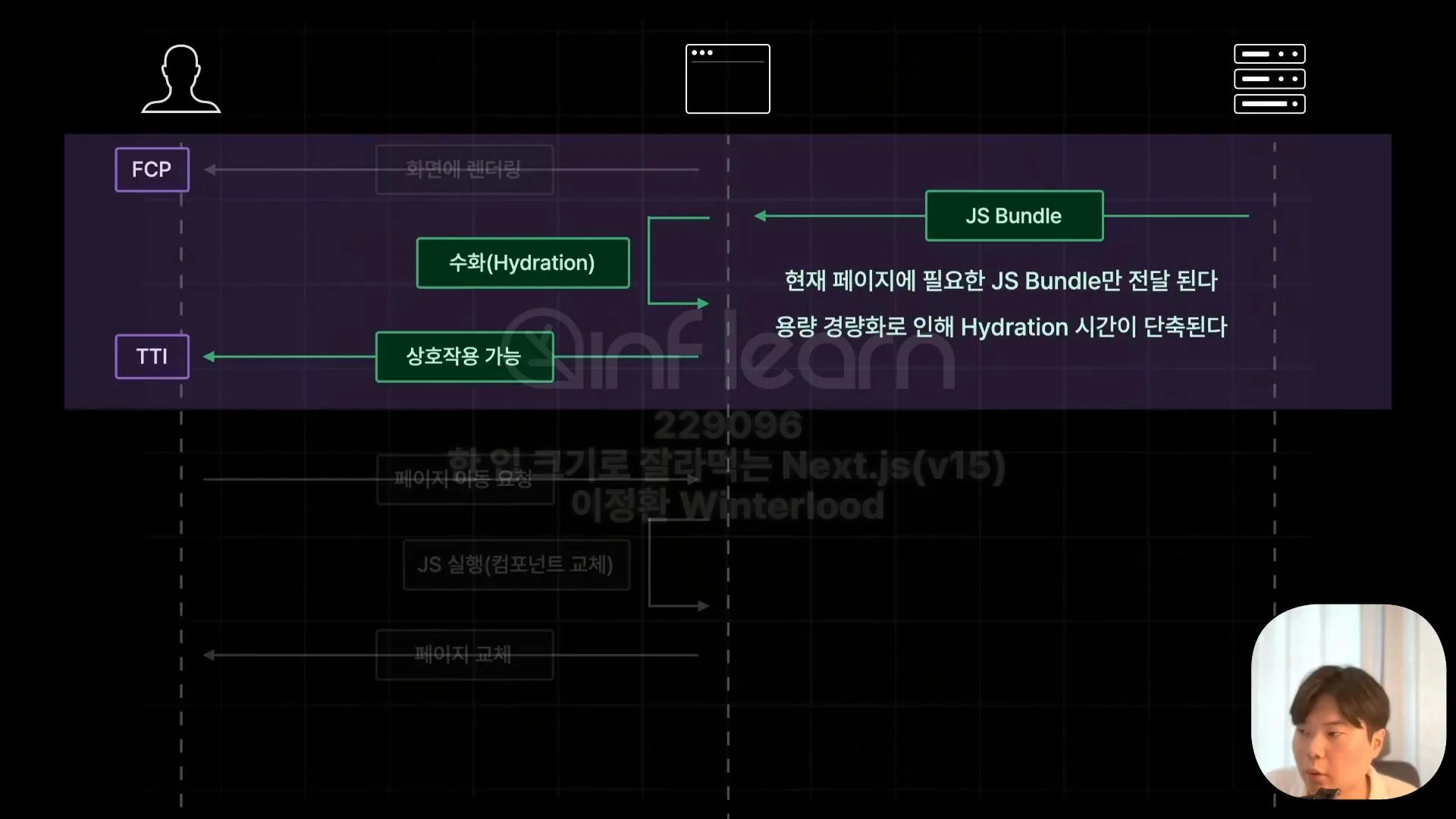 프리패칭 처리 과정