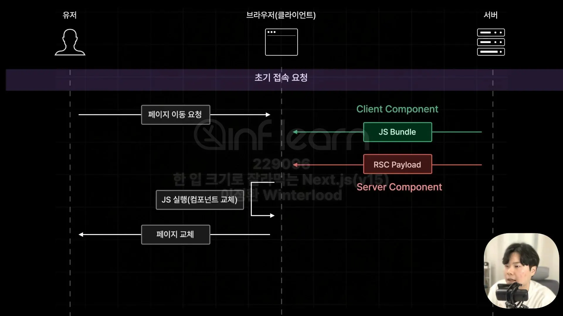 App Router의 동작 방식