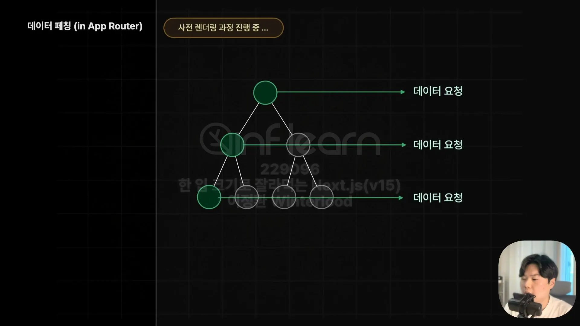 app router의 데이터 페칭