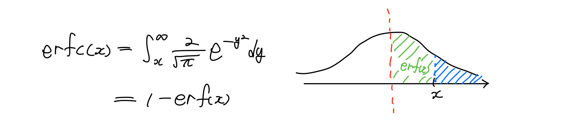 9강_Normal Dist (Gaussian)