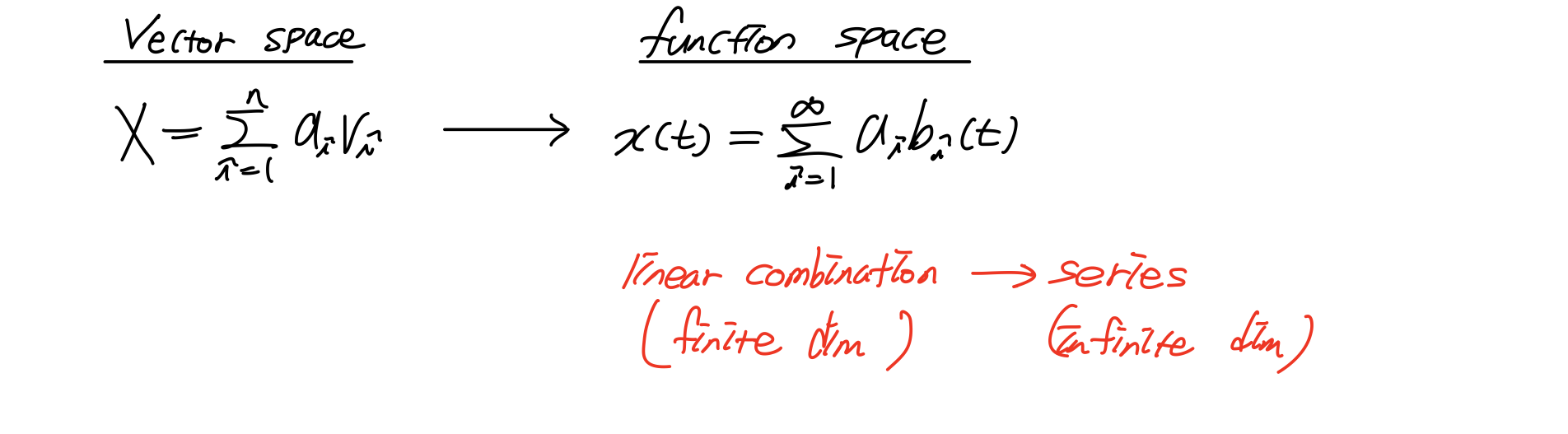 Function Spaces Math 14강_Function Space