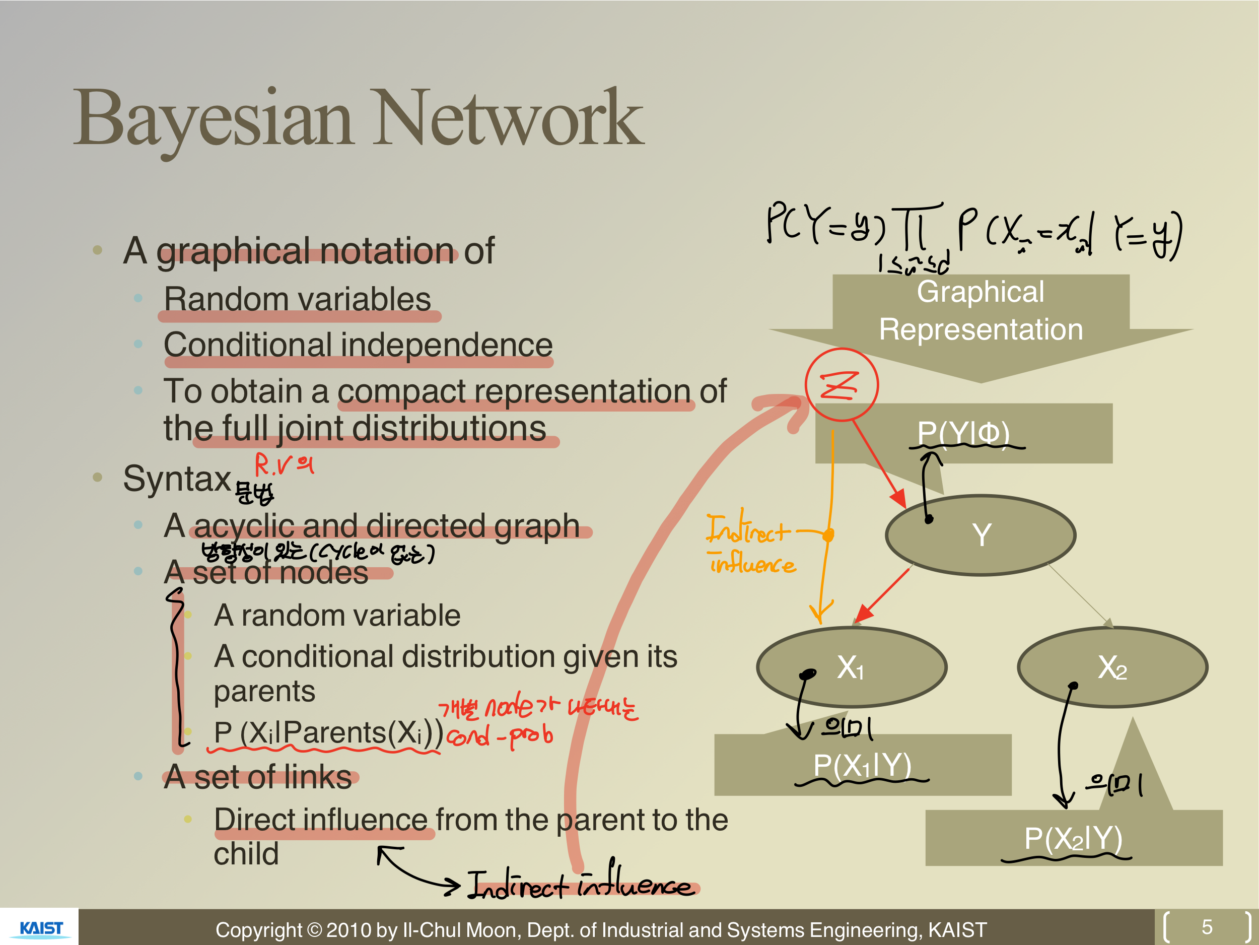 Tensor Bayesian Network 7. Bayesian Network (1)