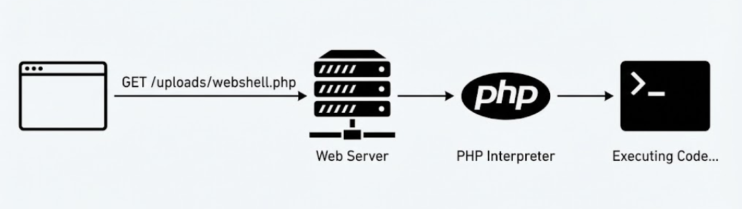 WebShell