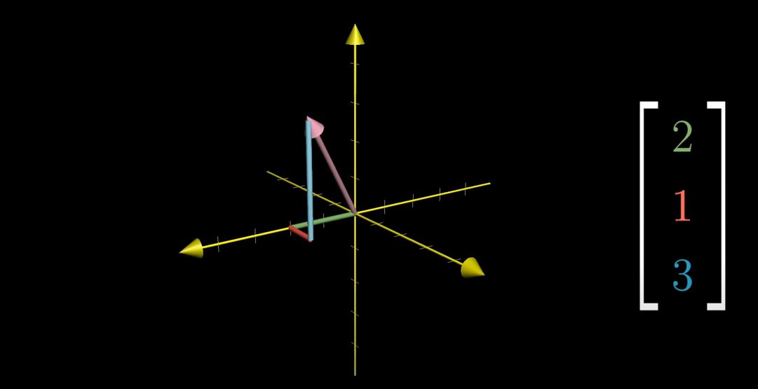 Vectors | Chapter 1, Essence Of Linear Algebra [3Blue1Brown]