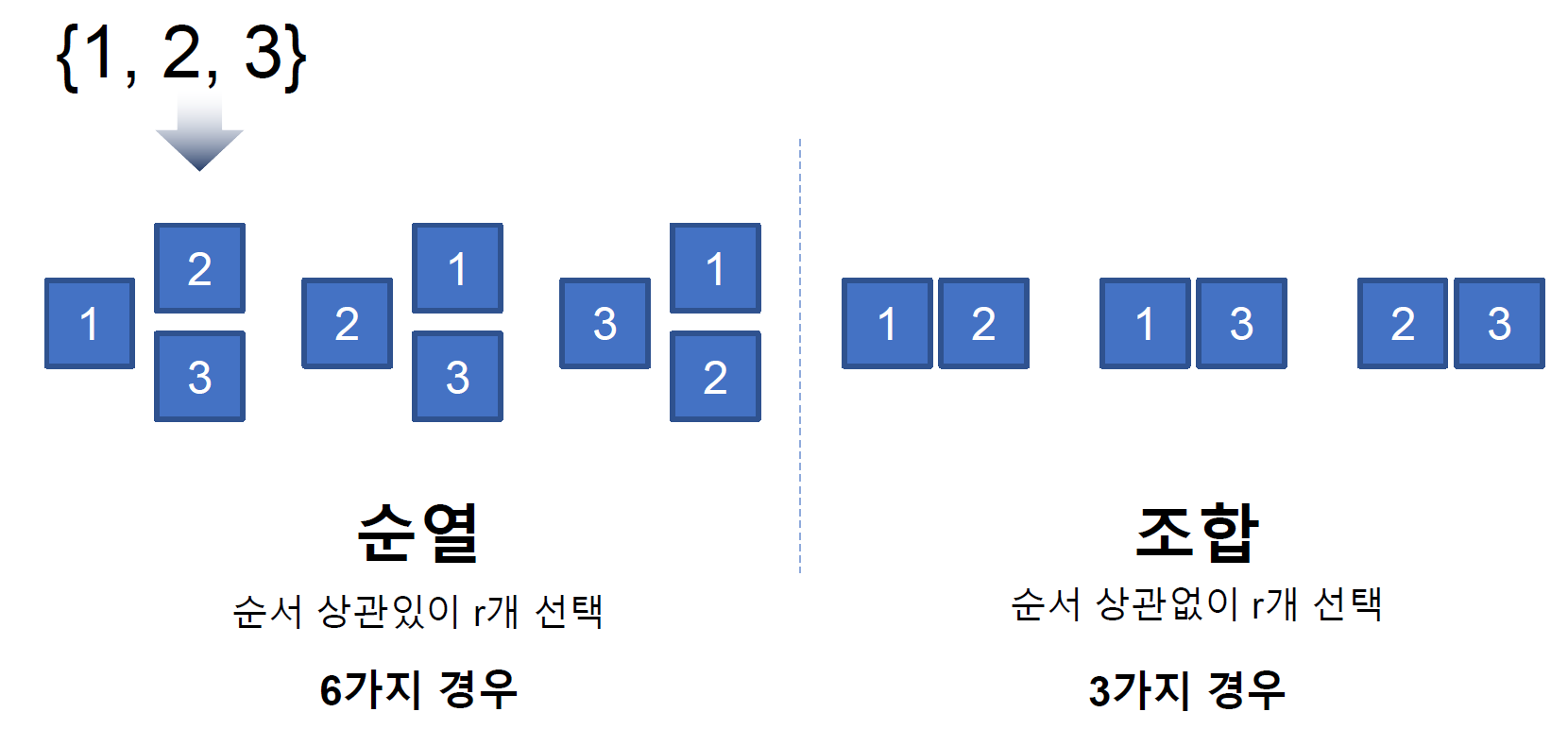 [Zero-Base 데이터분석] 기초수학_4(순열, 조합, 확률)