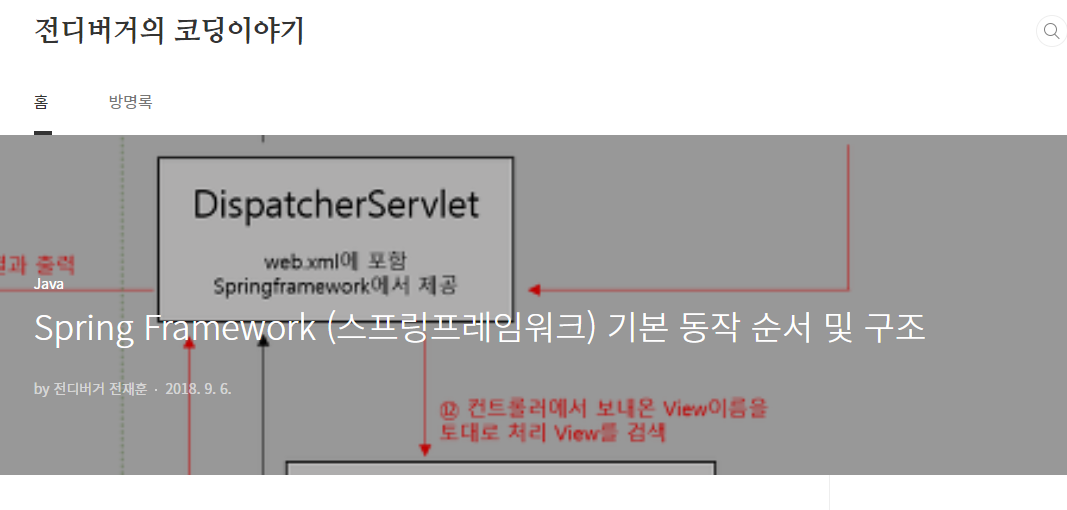 🌸 [Spring] | Controller , Map