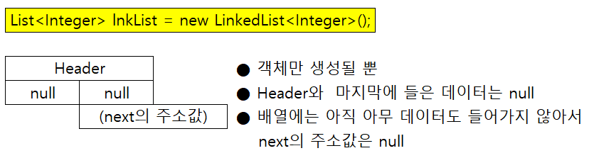 [JAVA] | ArrayList vs LinkedList