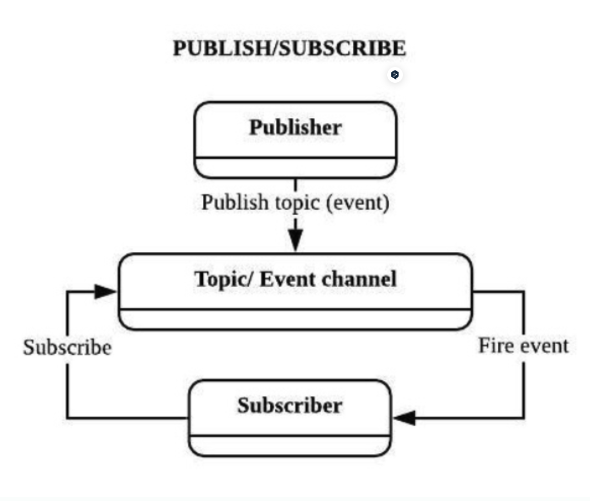 Observer 패턴과 Pubsub 패턴에 대해서