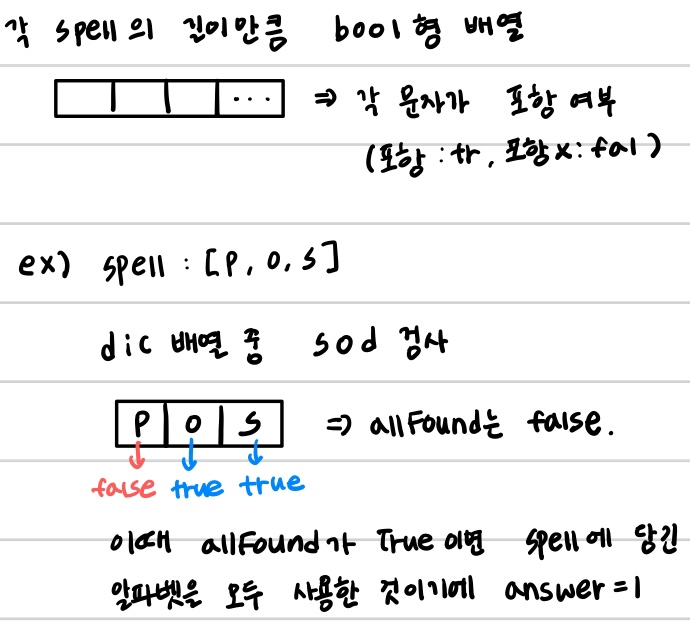 [프로그래머스 코딩테스트] 외계어 사전