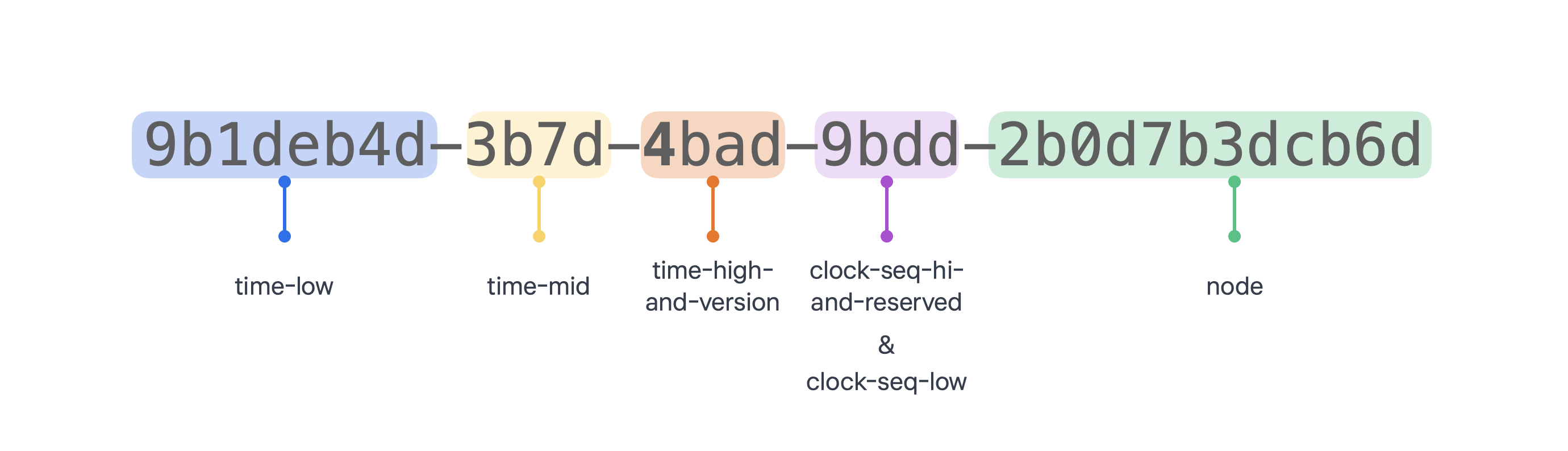 CS UUID cs-uuid
