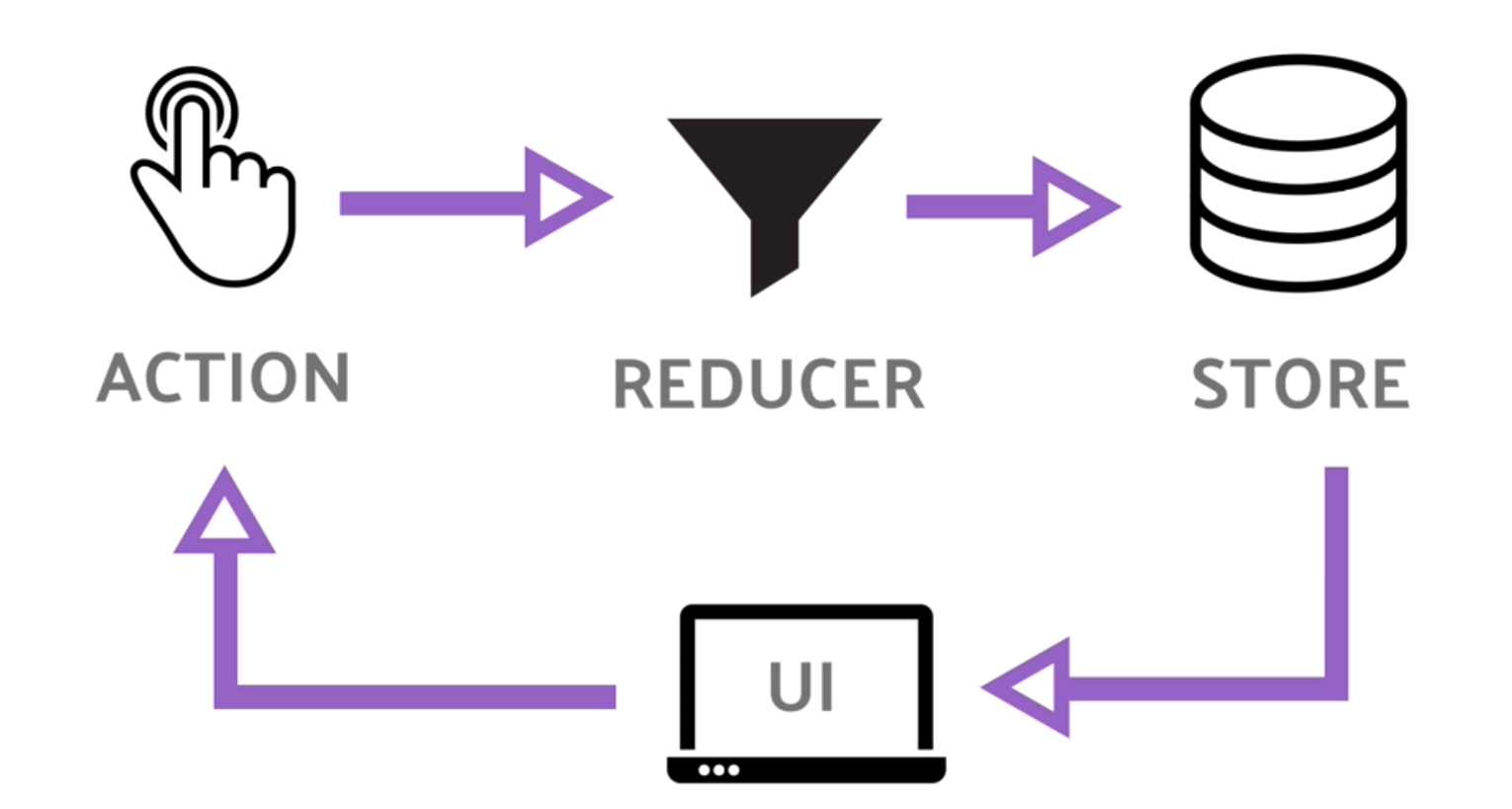 [TIL] Redux