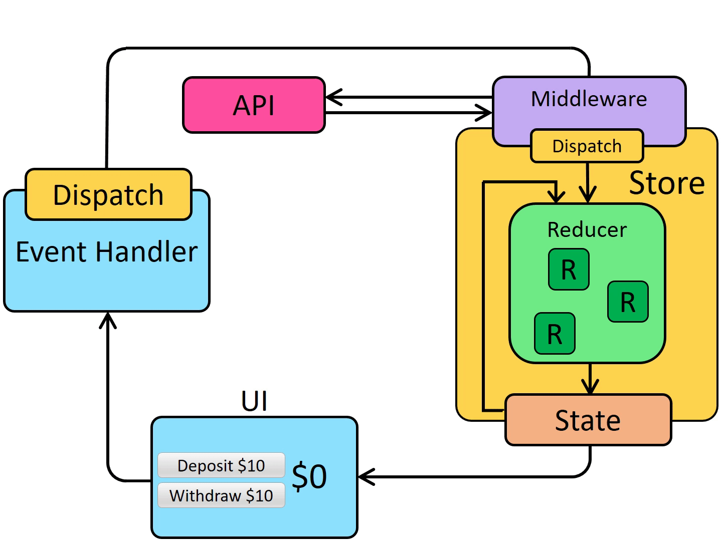 [TIL] 240611 - axios, TanStack Query