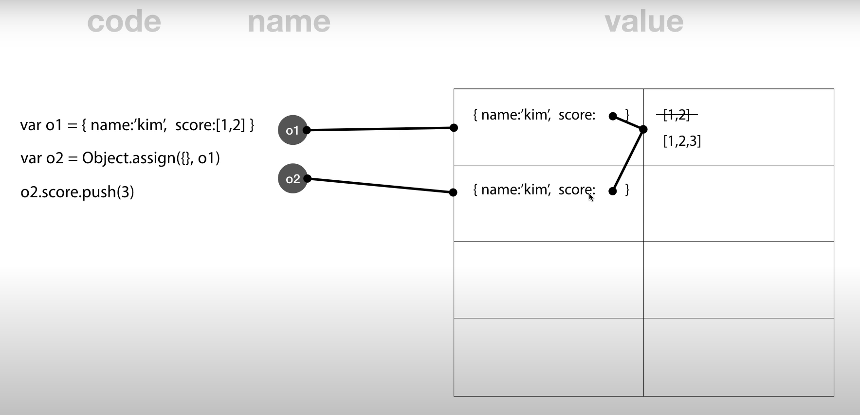 Javascript Immutability 2편