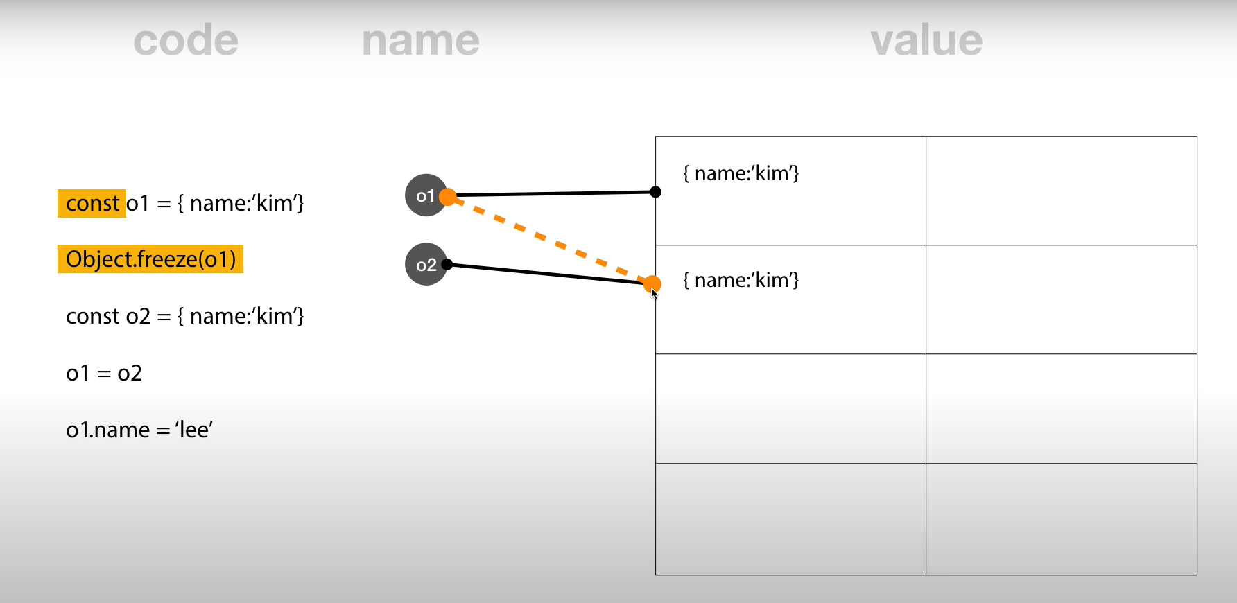 Javascript Immutability 2편