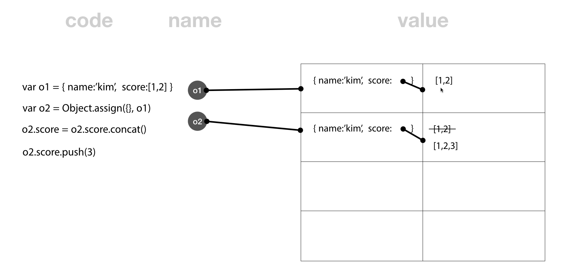 Javascript Immutability 2편