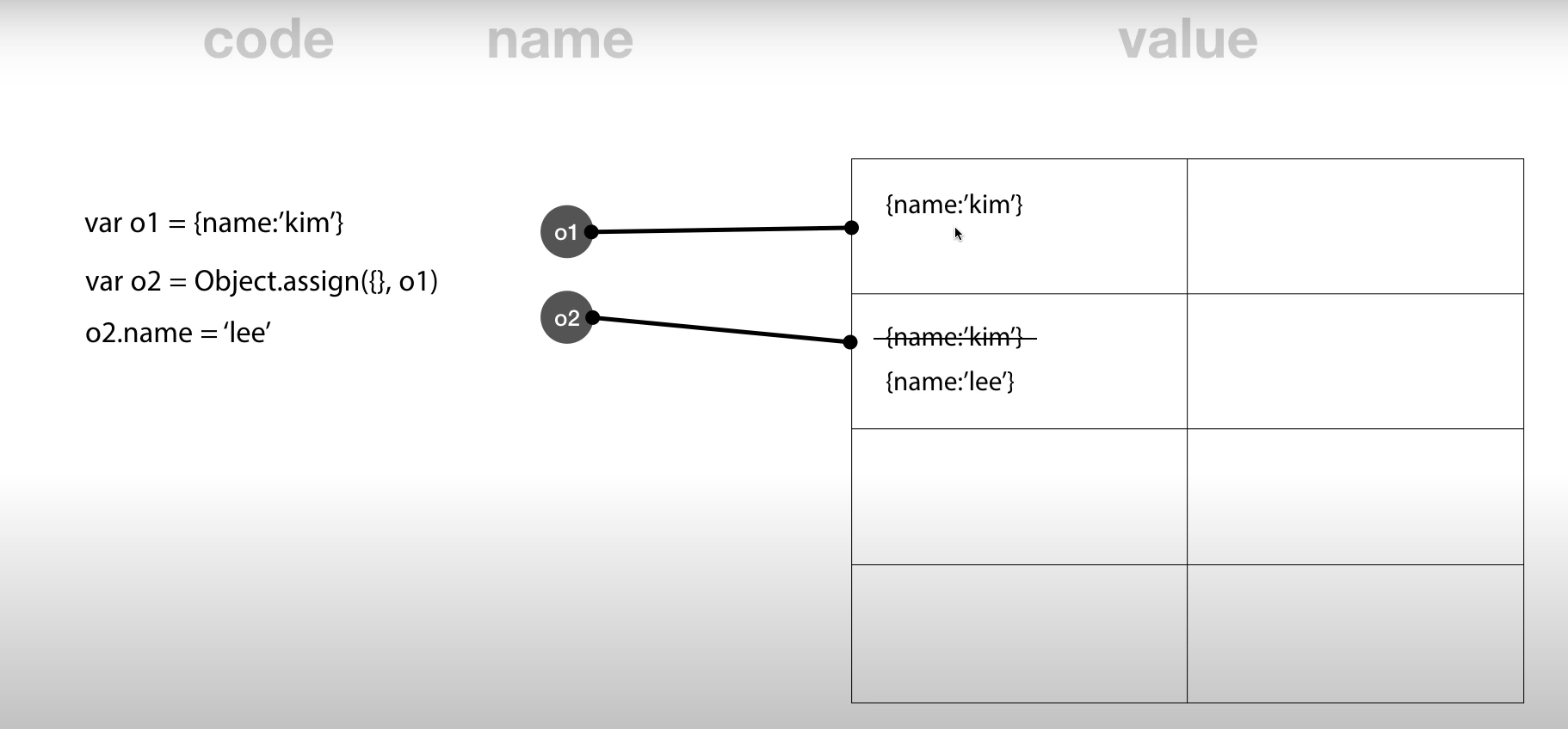 Javascript immutability 1편