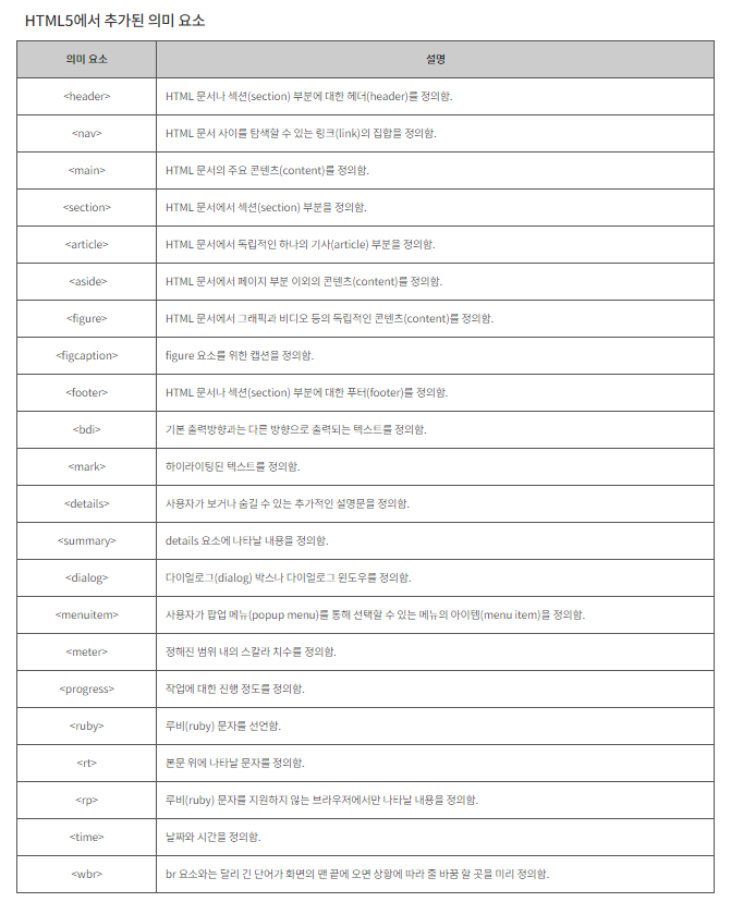 시맨틱태그 정리