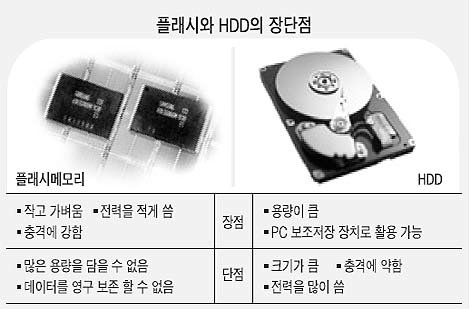 중앙일보 - 플래시 메모리 vs 하드디스크