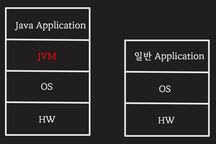 JVM이란