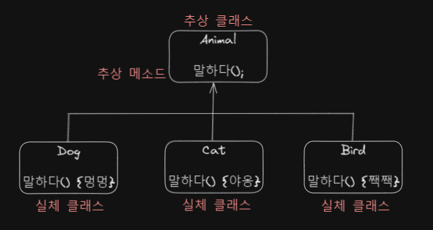 추상 클래스