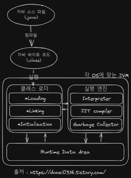 최종 정리