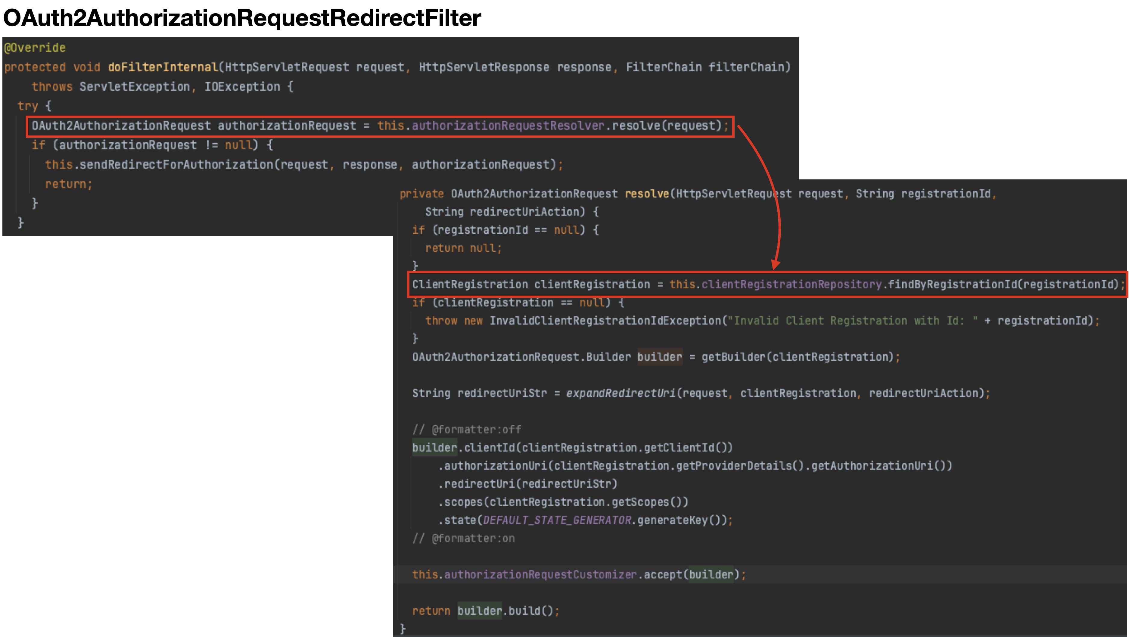[Spring Security OAuth2] 2. OAuth2Login