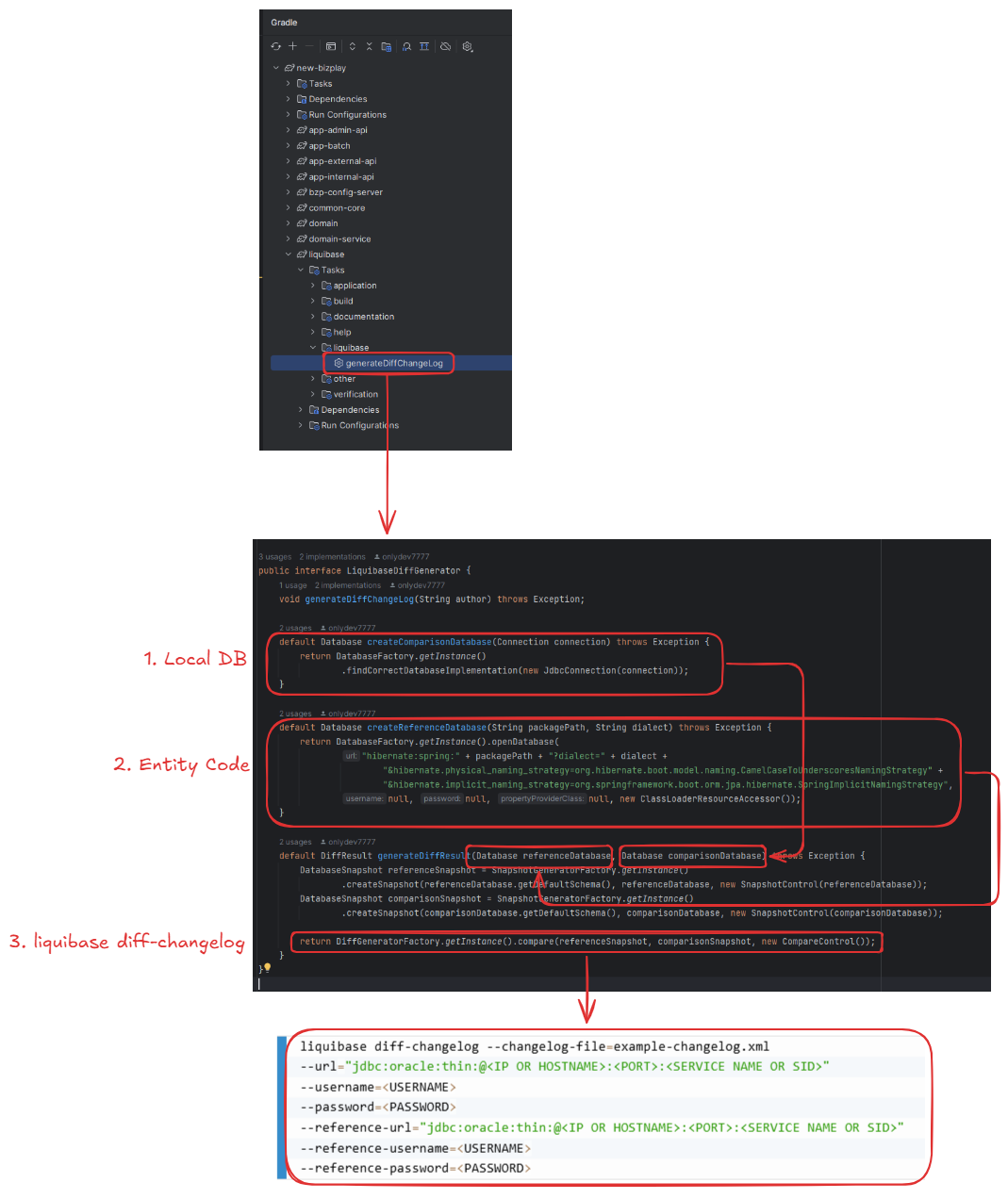 generateDiffChangeLog