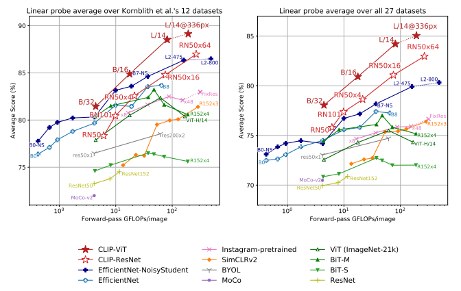 모델 비교 결과1