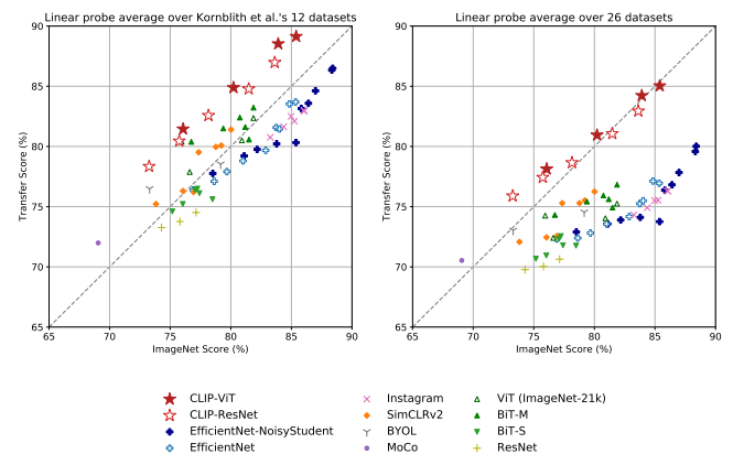 모델 비교 결과2