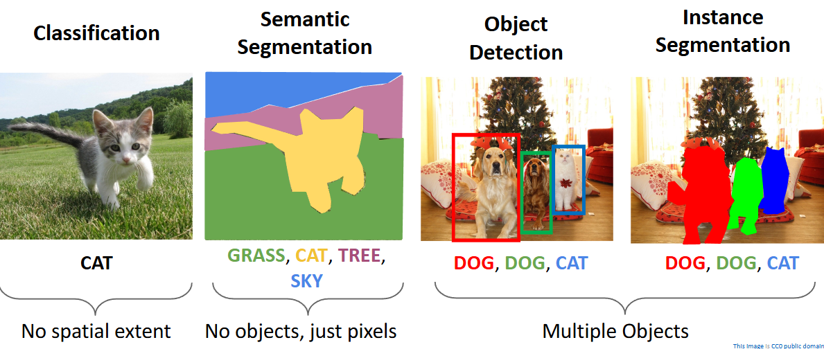 [DL 15강] Object Detection