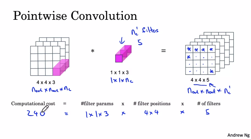 머신러닝 9일차 C4 W2(Deep Convolutional Model: Case Studies)