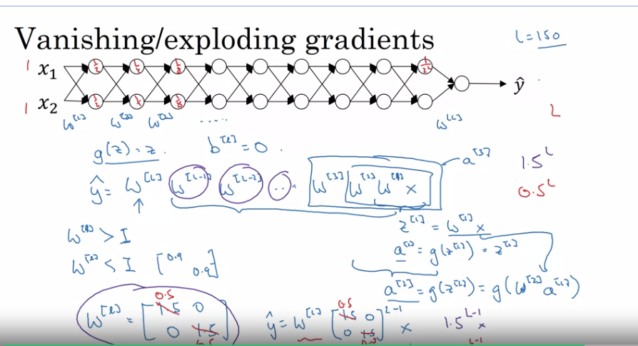 deep learning: 10: exploding gradient problem -... 머신러닝 5일차 (C2 W1 setting up your Optimization problem)