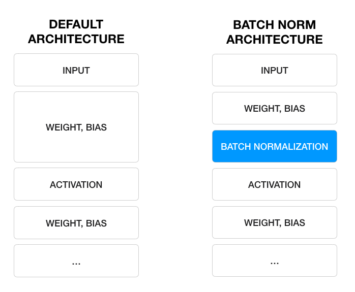 [Paper Review] Batch Normalization: Accelerating Deep Network Training ...