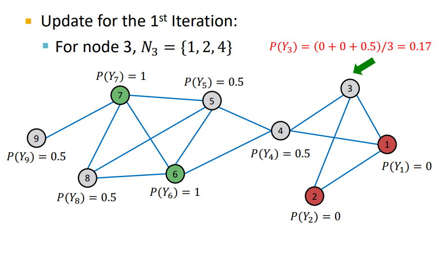 5. Label Propagation for Node Classification