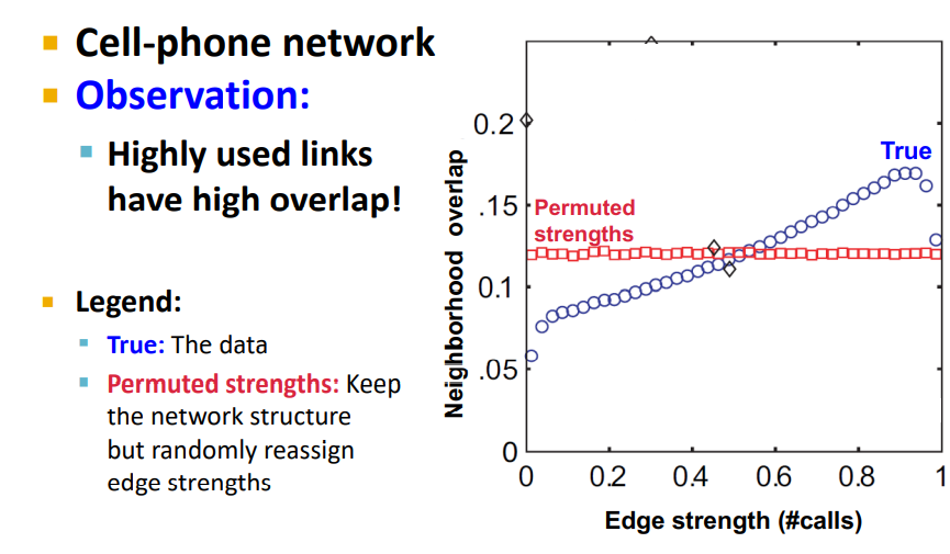 13 : Community Detection in Networks