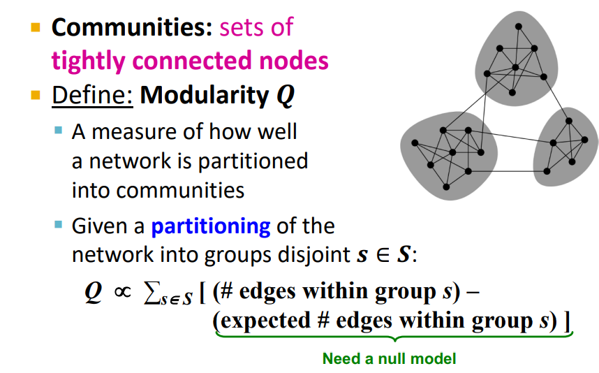 Modularity Community Detection 13 : Community Detection in Networks