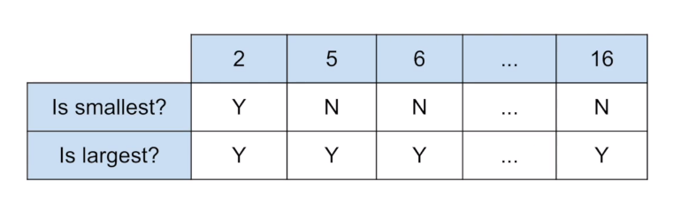 Time Complexity
