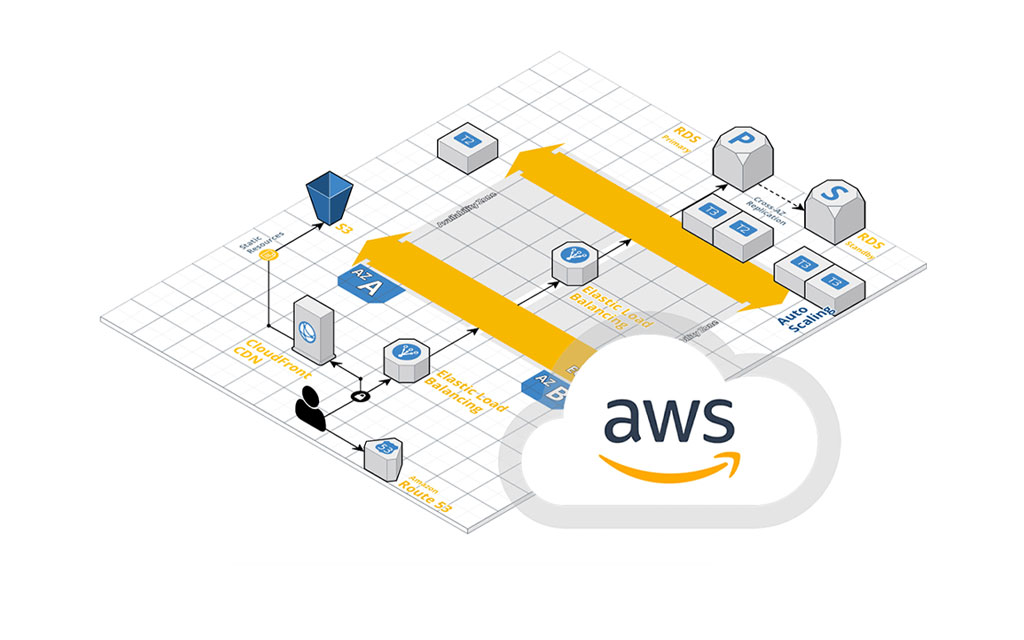 개발자들에게 도움이 될 만한 9가지 기본 아마존 웹서버 (Amazon Web Service, AWS) 서비스