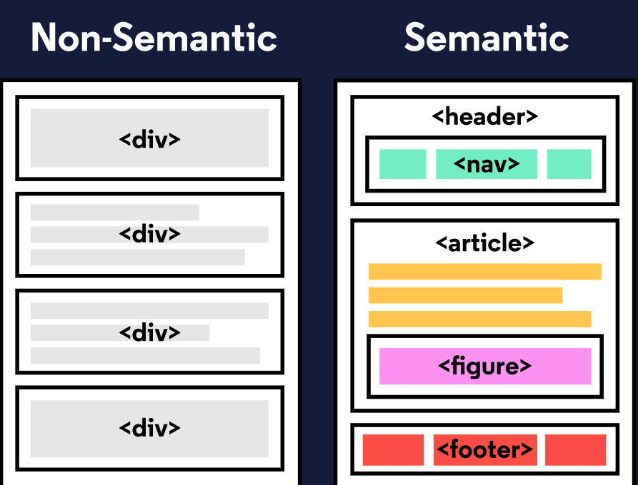 Семантический html