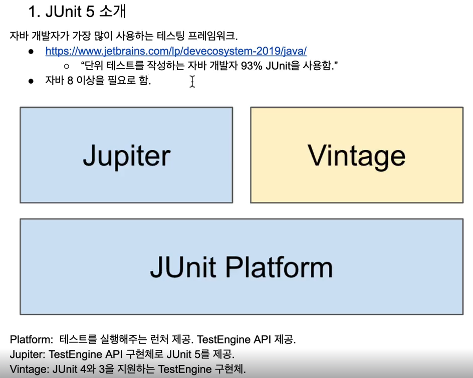 JUnit: 기본 애노테이션