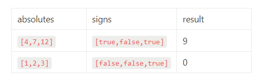 [JavaScript] 문법 종합반 1주차 과제