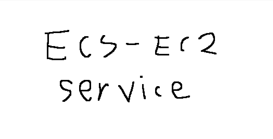 aws-ecs-ec2-service