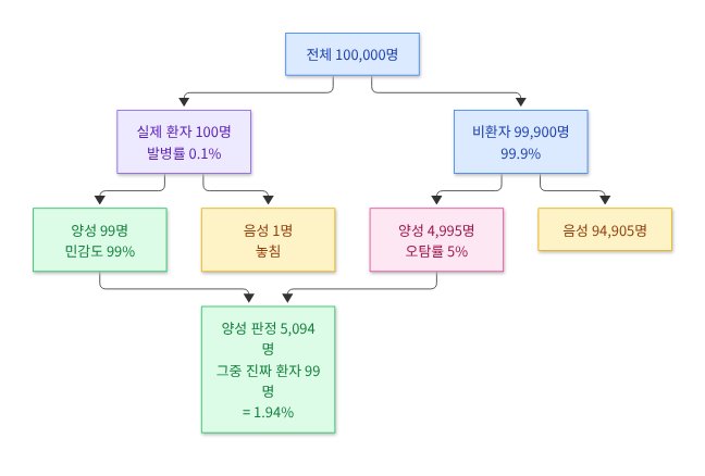 🗺️ 시각화 ④ — 10만 명이 갈라지는 과정