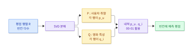 🗺️ 시각화 ⑥ — 빈칸이 채워지는 과정