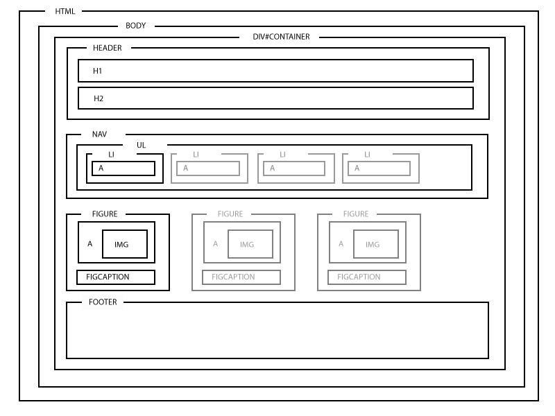 CSS (block)