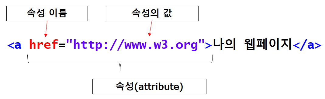 HTML_1. 기본구조