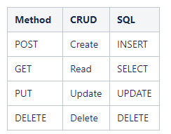 REST API