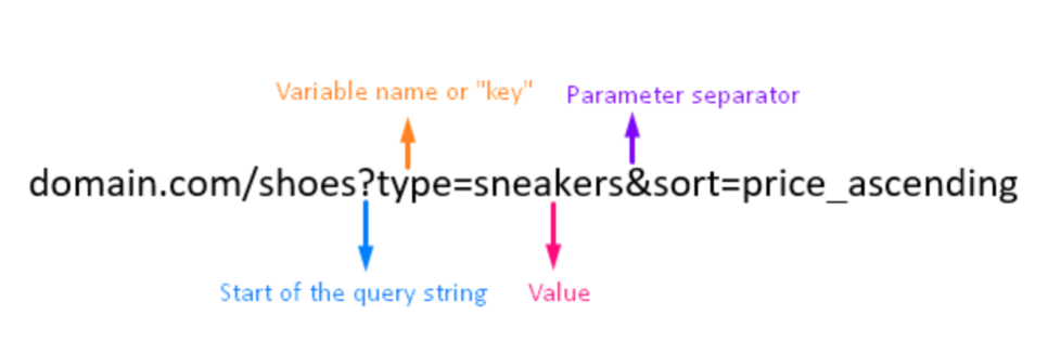 Url call. URL query. Query String. Query String parameters. Query параметры URL.